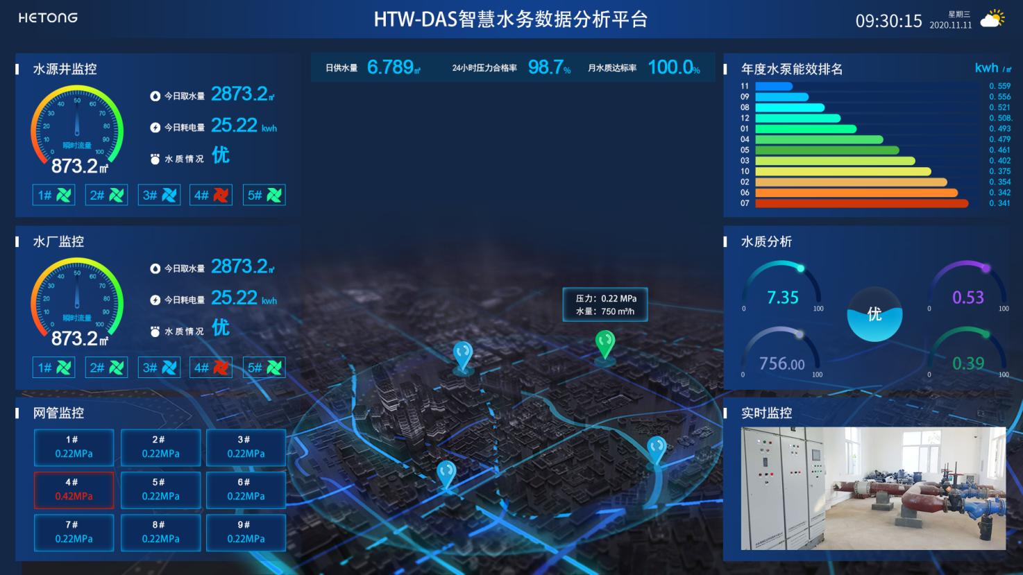 HTW-DAS今年会官网水务数据分析自动化系统